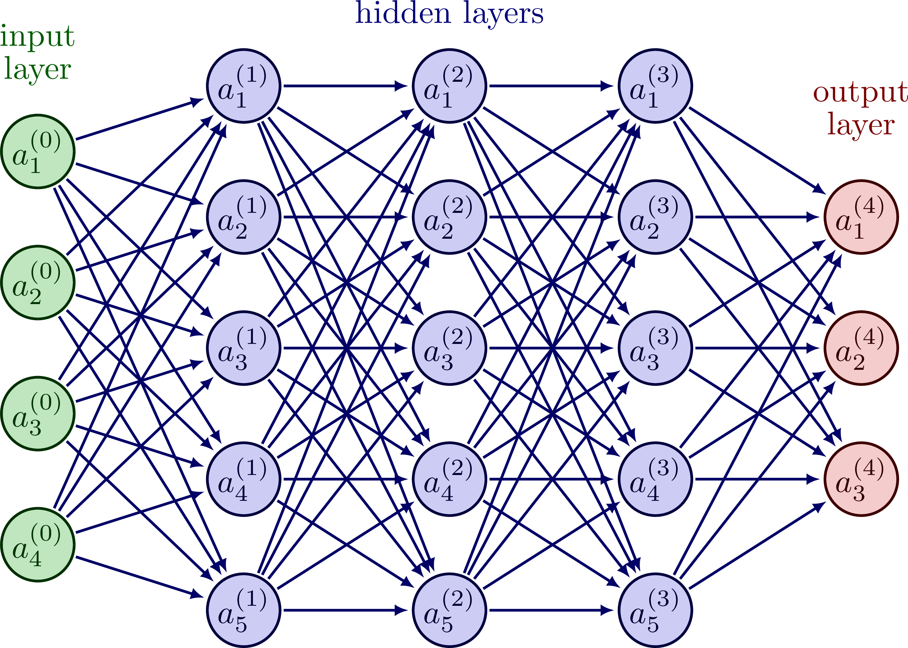 (Neuronal) Network Visualisation in TikZ